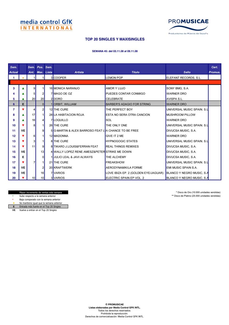 Imagen destacada de noticia: Cooper, tercera semana consecutiva en el NUMERO 1 de la lista de ventas!